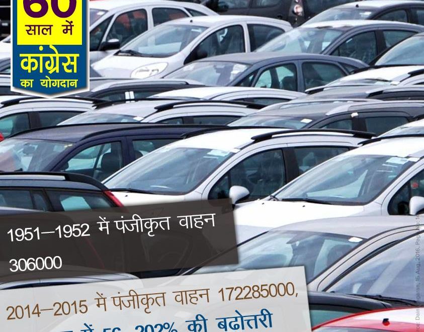 60 years congress rule Registered vehicle increase 202%, 60 years of congress rule in India, 60 years of congress rule in India, 60 years of congress, 60 years of congress strong democracy, 60 years of congress rule India, Economic liberalization, Roads Increase in India, 60 years congress rule India Coal and lignite increase, 60 years congress rule India bring RTI, 60 years congress rule India Milk Production Increase, MANREGA for poor people, 60 years congress rule India Banking sector nationalization