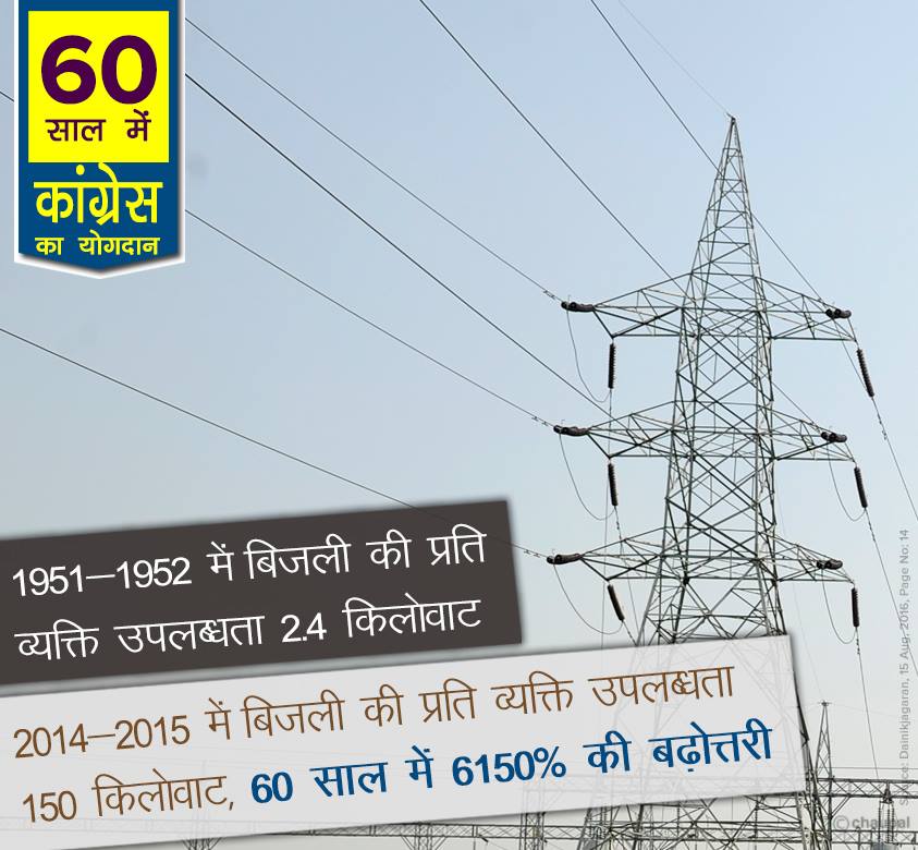 Per capita availability of electricity 150 kilowatt 60 years rule congress rule, 60 years of congress rule in India, 60 years of congress rule in India, 60 years of congress, 60 years of congress strong democracy, 60 years of congress rule India, Economic liberalization, Roads Increase in India, 60 years congress rule India Coal and lignite increase, 60 years congress rule India bring RTI, 60 years congress rule India Milk Production Increase, MANREGA for poor people, 60 years congress rule India Banking sector nationalization