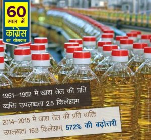 Per capita availability of edible oil is 16.8 60 years congress rule india, 60 years of congress rule in India, 60 years of congress rule in India, 60 years of congress, 60 years of congress strong democracy, 60 years of congress rule India, Economic liberalization, Roads Increase in India, 60 years congress rule India Coal and lignite increase, 60 years congress rule India bring RTI, 60 years congress rule India Milk Production Increase, MANREGA for poor people, 60 years congress rule India Banking sector nationalization