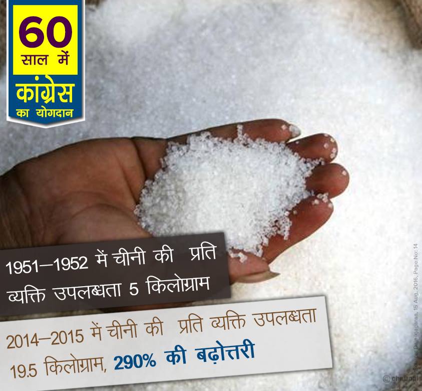 Per capita availability of sugar 290 congress 60 years rule india, 60 years of congress rule in India, 60 years of congress rule in India, 60 years of congress, 60 years of congress strong democracy, 60 years of congress rule India, Economic liberalization, Roads Increase in India, 60 years congress rule India Coal and lignite increase, 60 years congress rule India bring RTI, 60 years congress rule India Milk Production Increase, MANREGA for poor people, 60 years congress rule India Banking sector nationalization